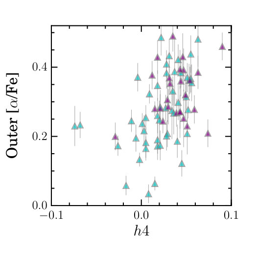 Figure 25