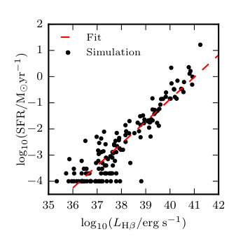 Figure 9
