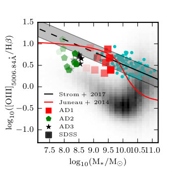 Figure 14