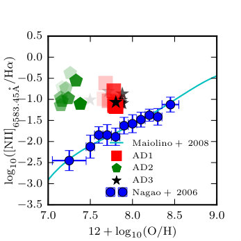 Figure 15