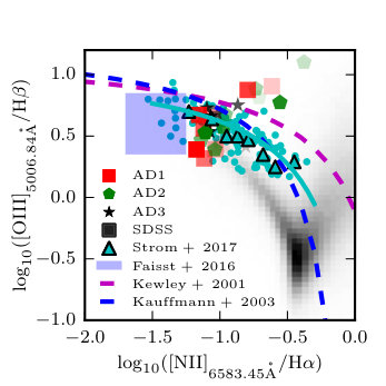 Figure 16