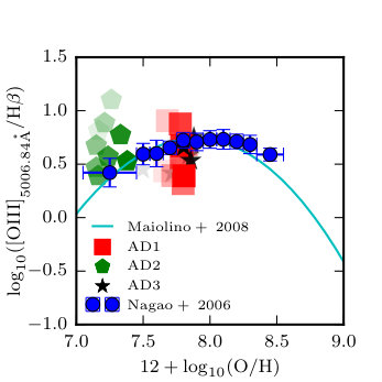 Figure 18