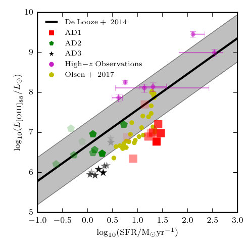 Figure 19