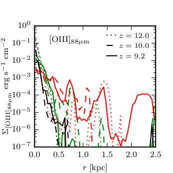 Figure 20