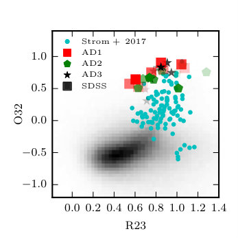 Figure 22