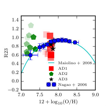 Figure 23