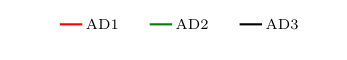 Figure 30