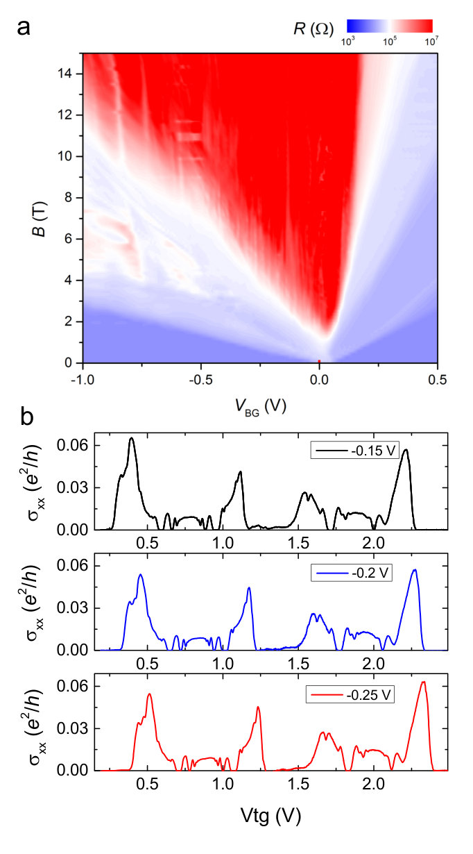 Figure 9