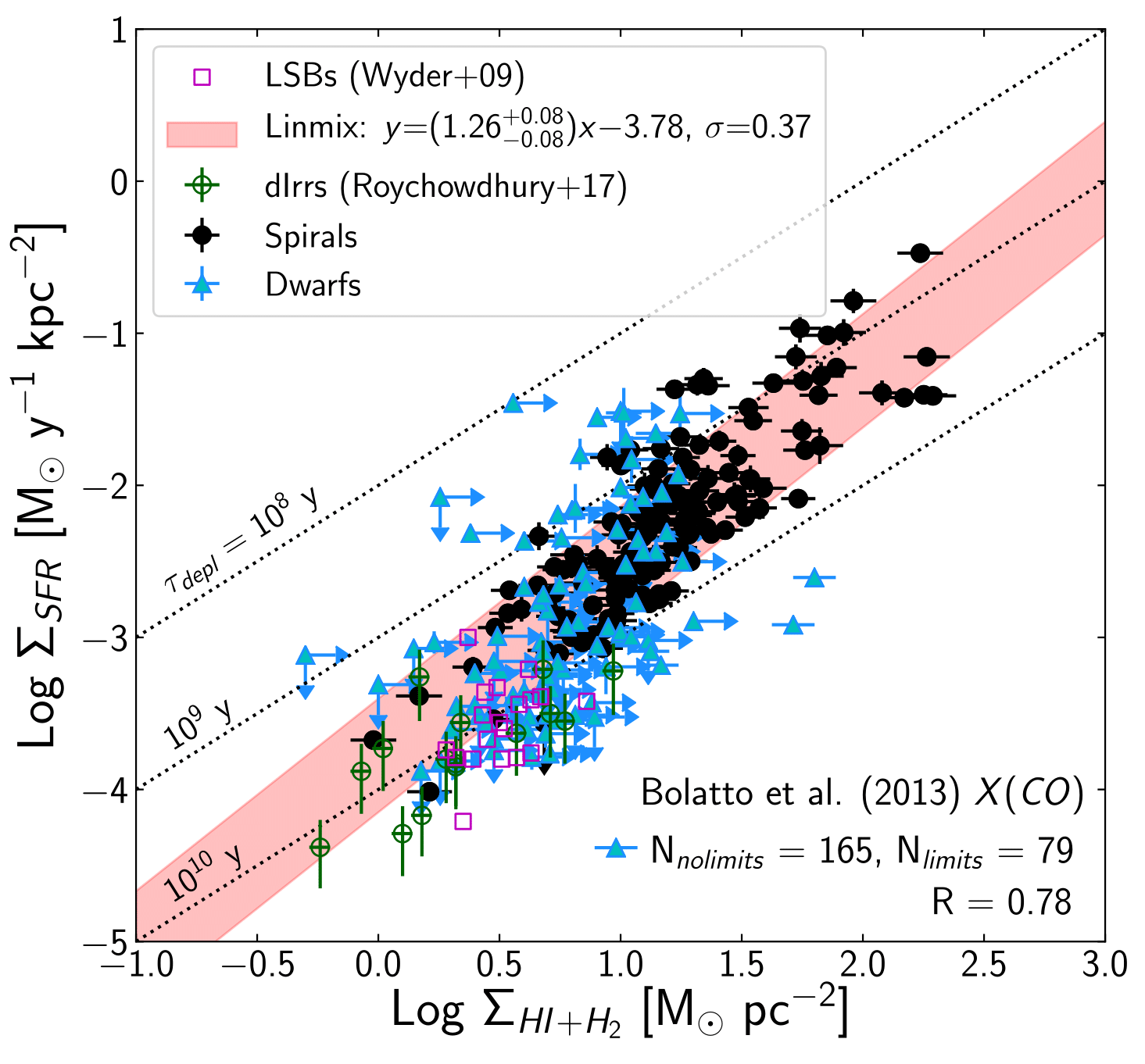 Figure 11