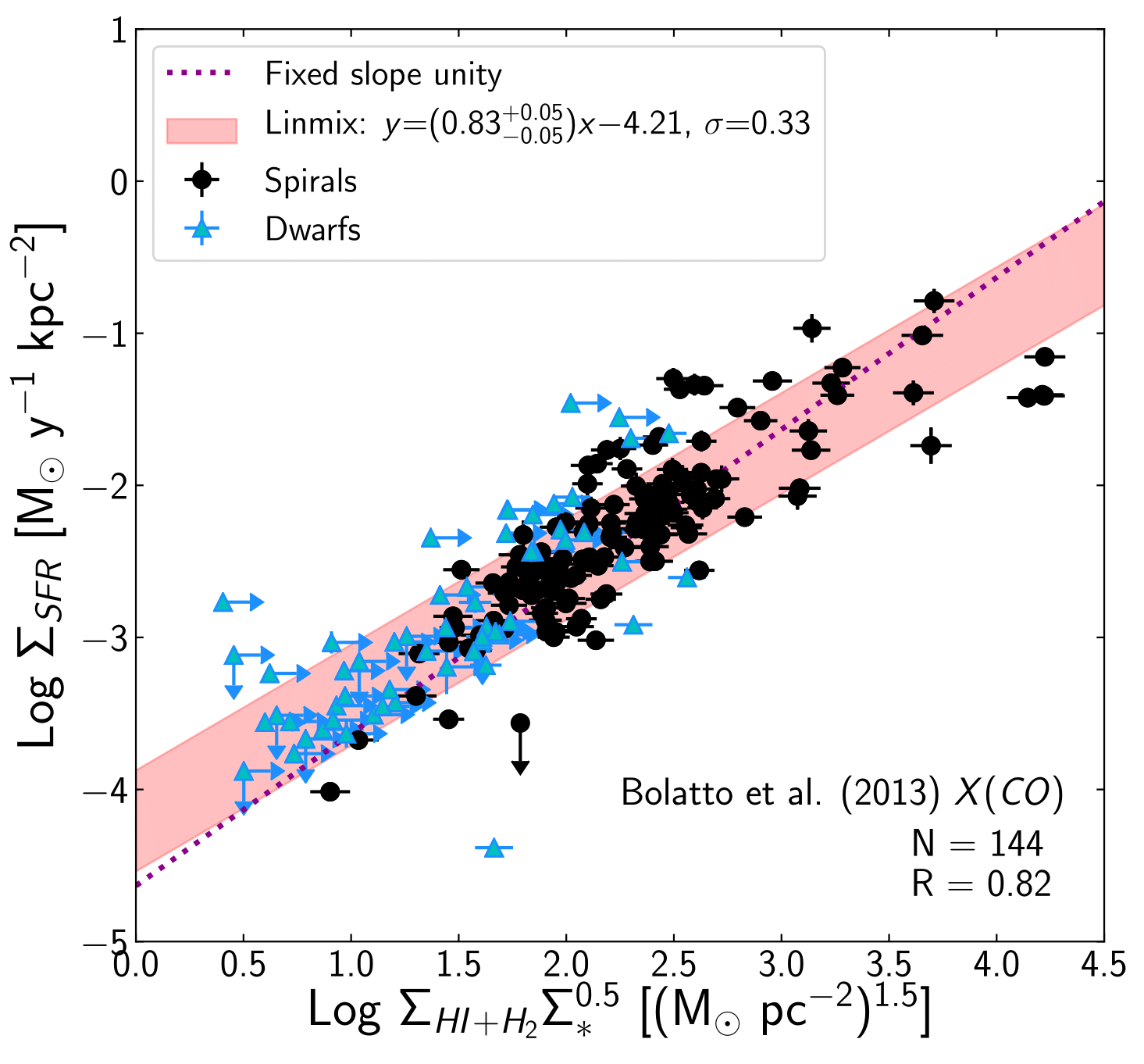 Figure 13