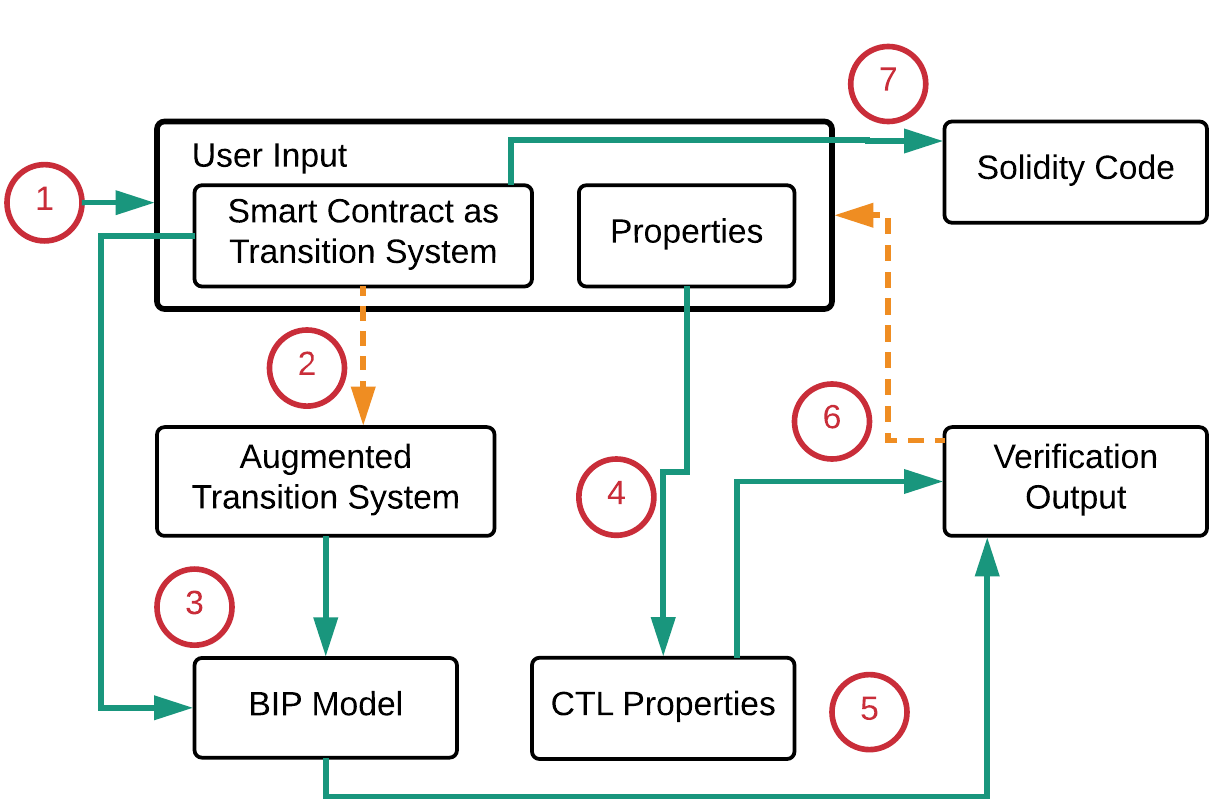Figure 14