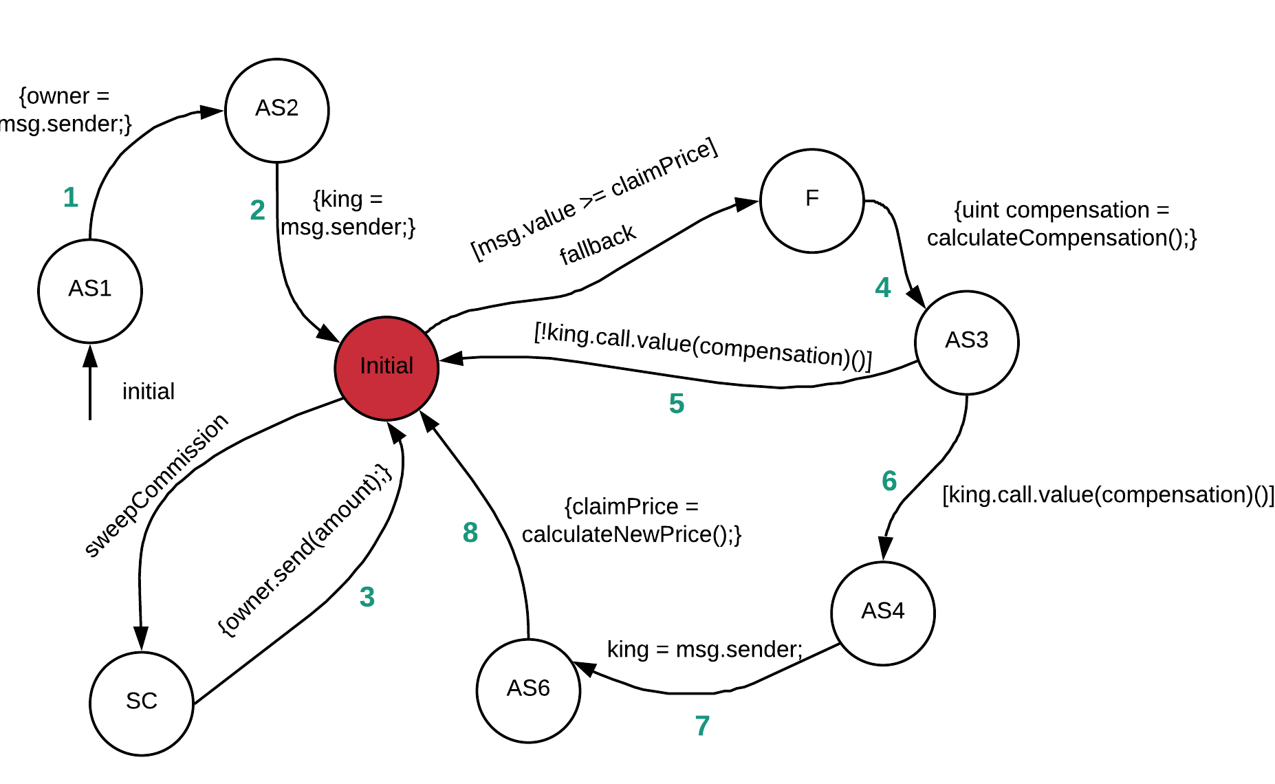 Figure 15