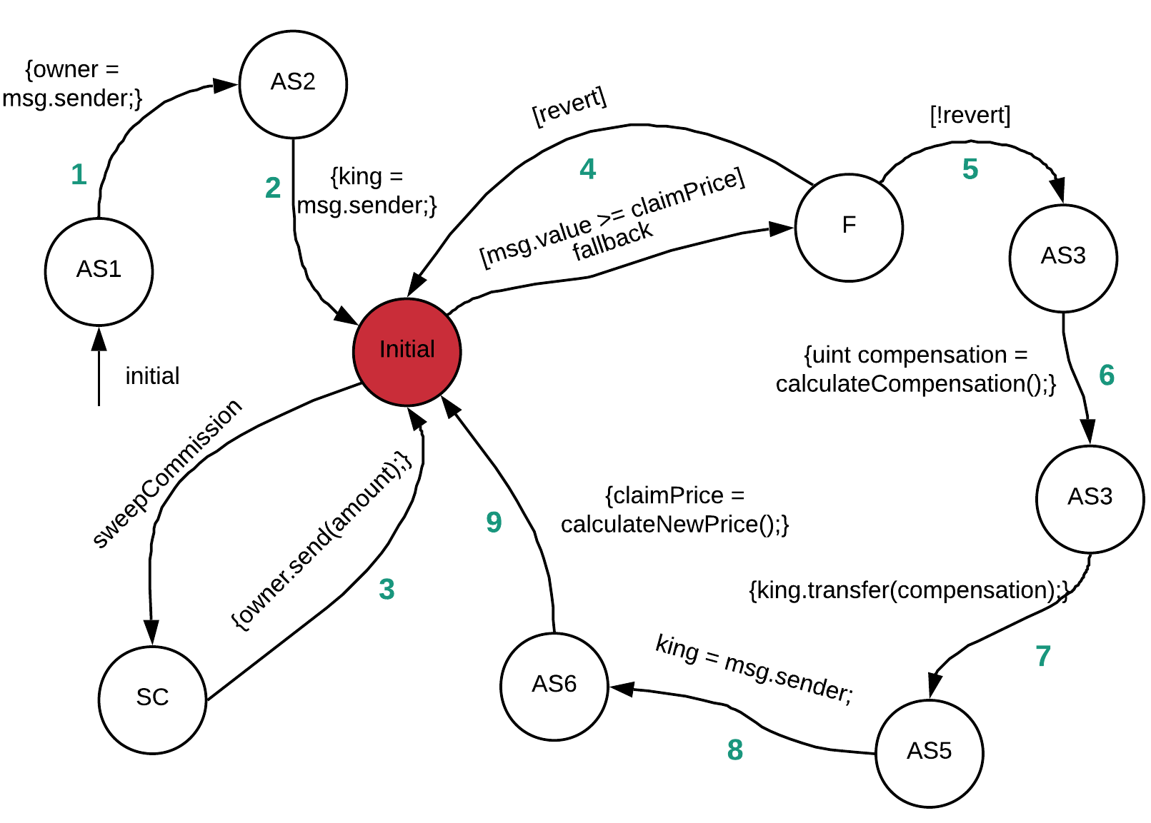 Figure 16