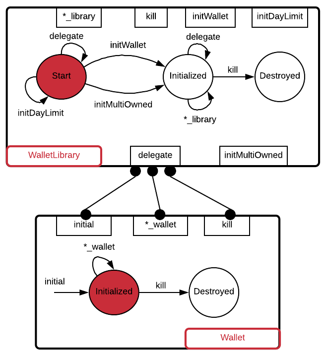 Figure 19