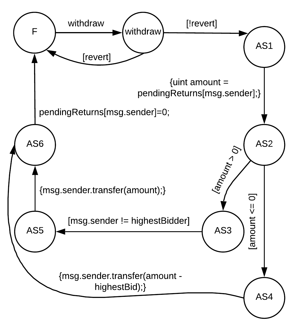 Figure 20