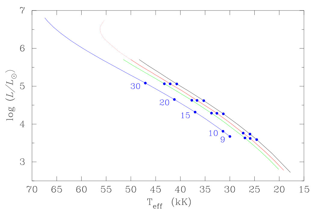 Figure 9