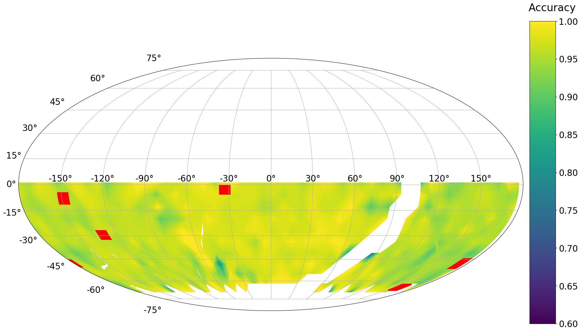 Figure 7