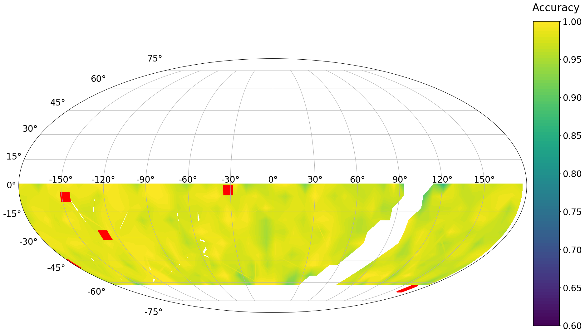 Figure 8