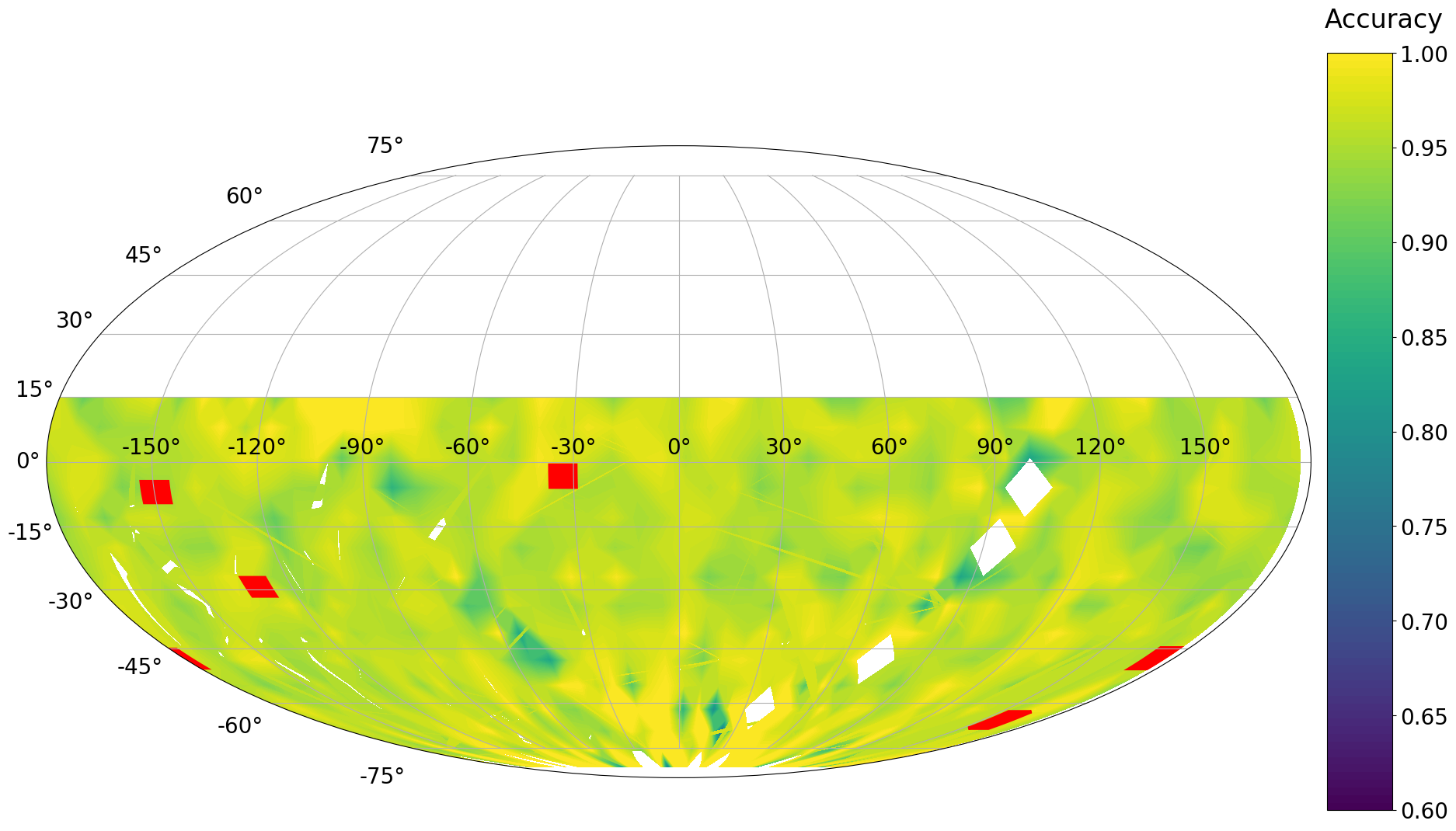 Figure 9