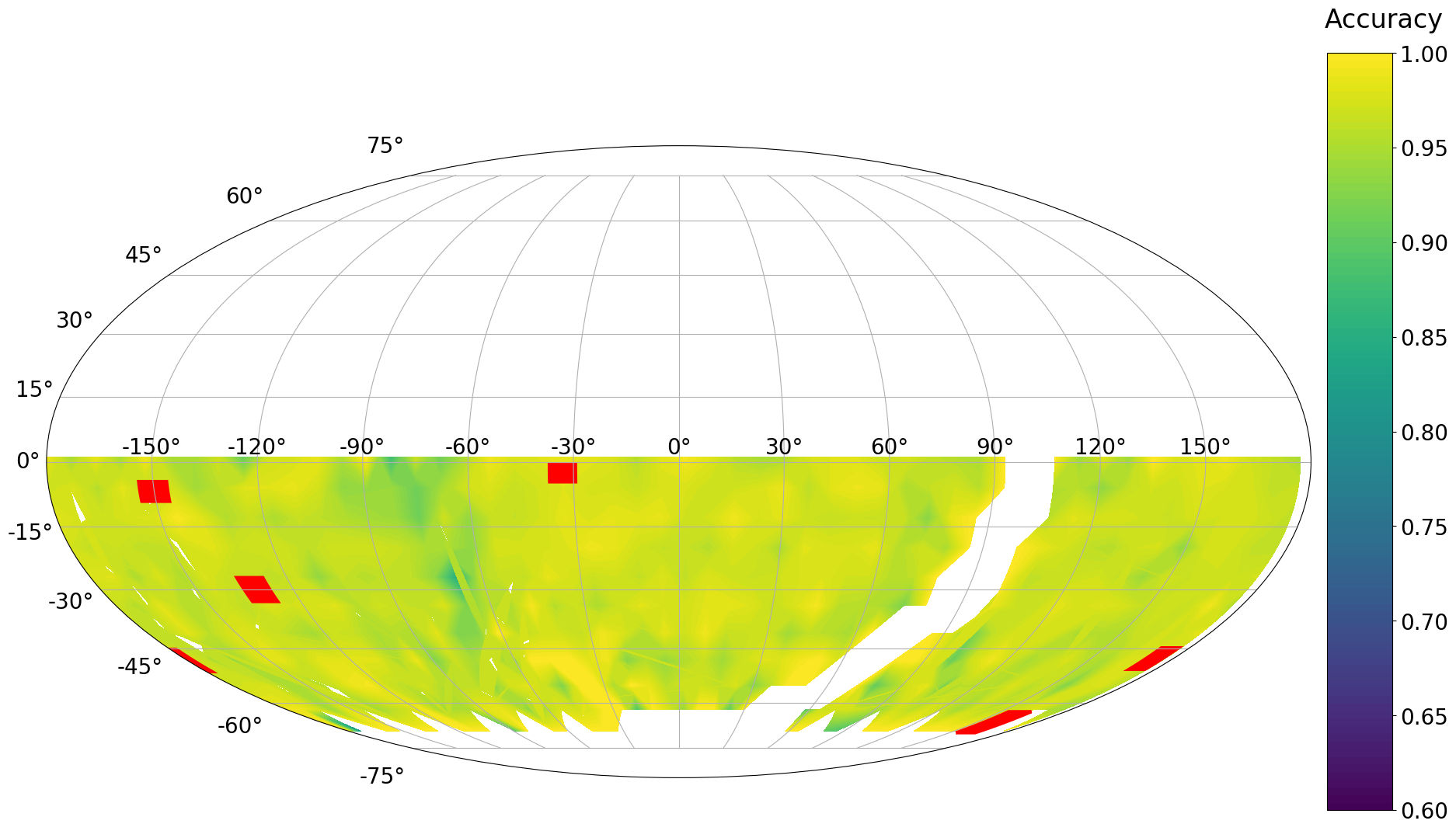 Figure 10