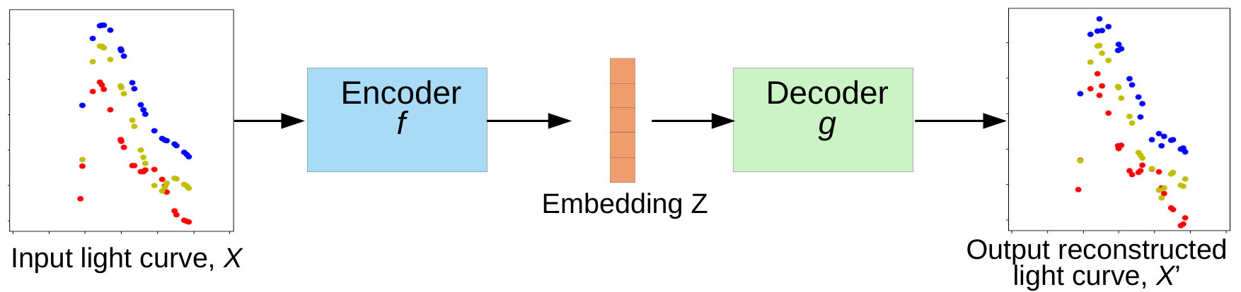 Figure 17
