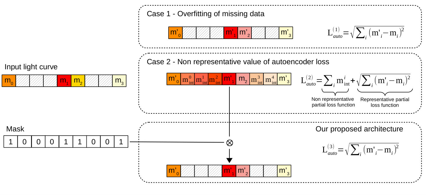 Figure 18