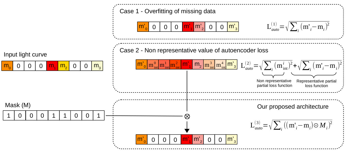 Figure 19