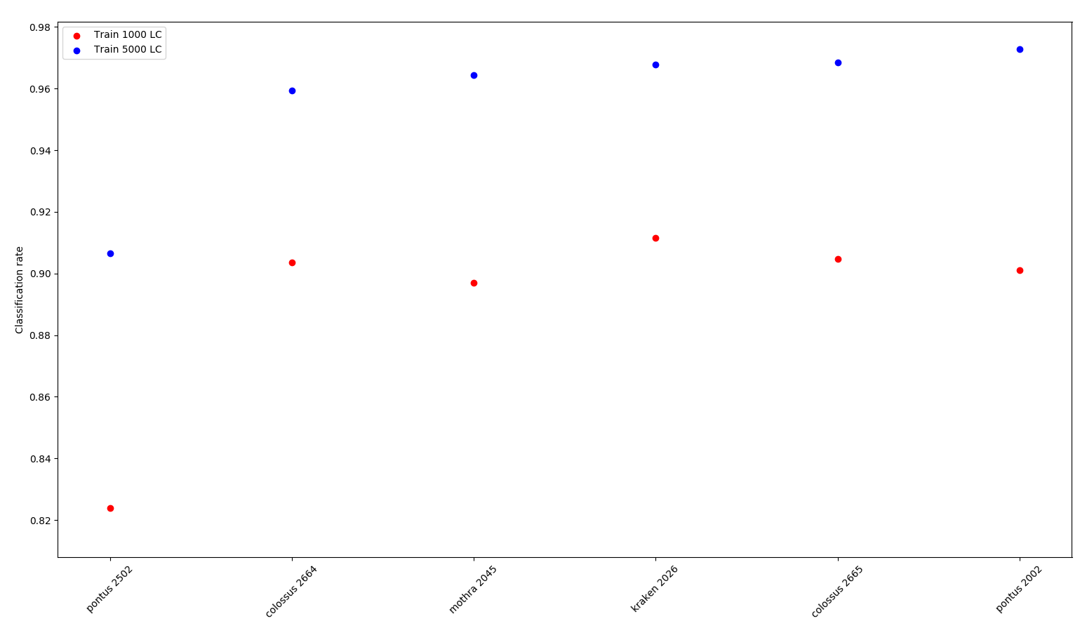 Figure 20