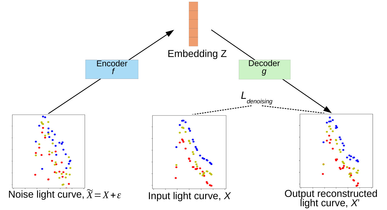 Figure 21