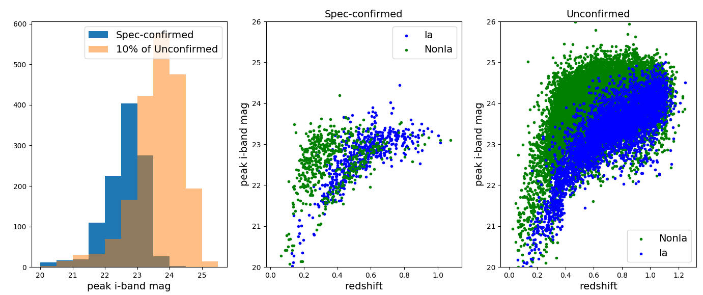 Figure 22