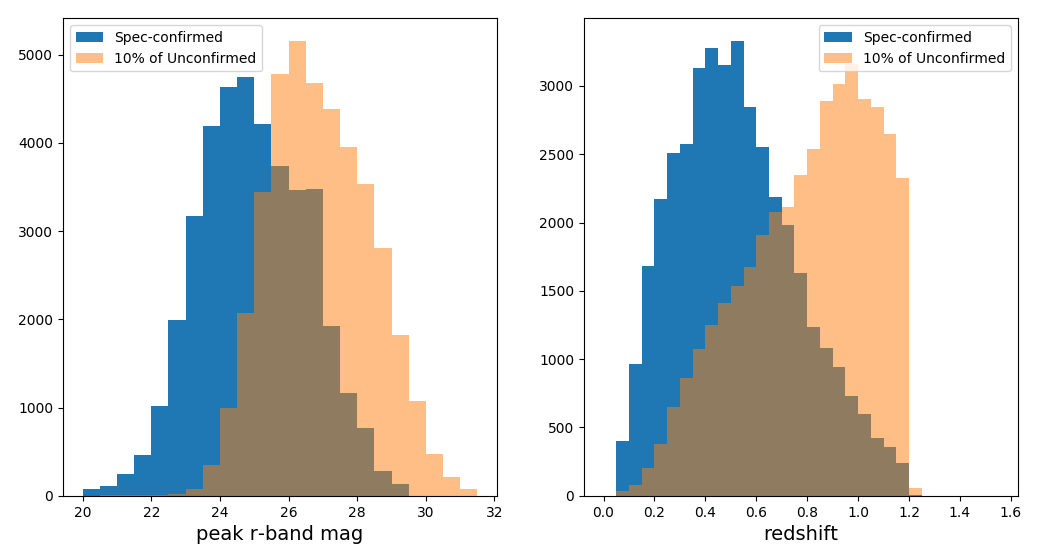 Figure 24
