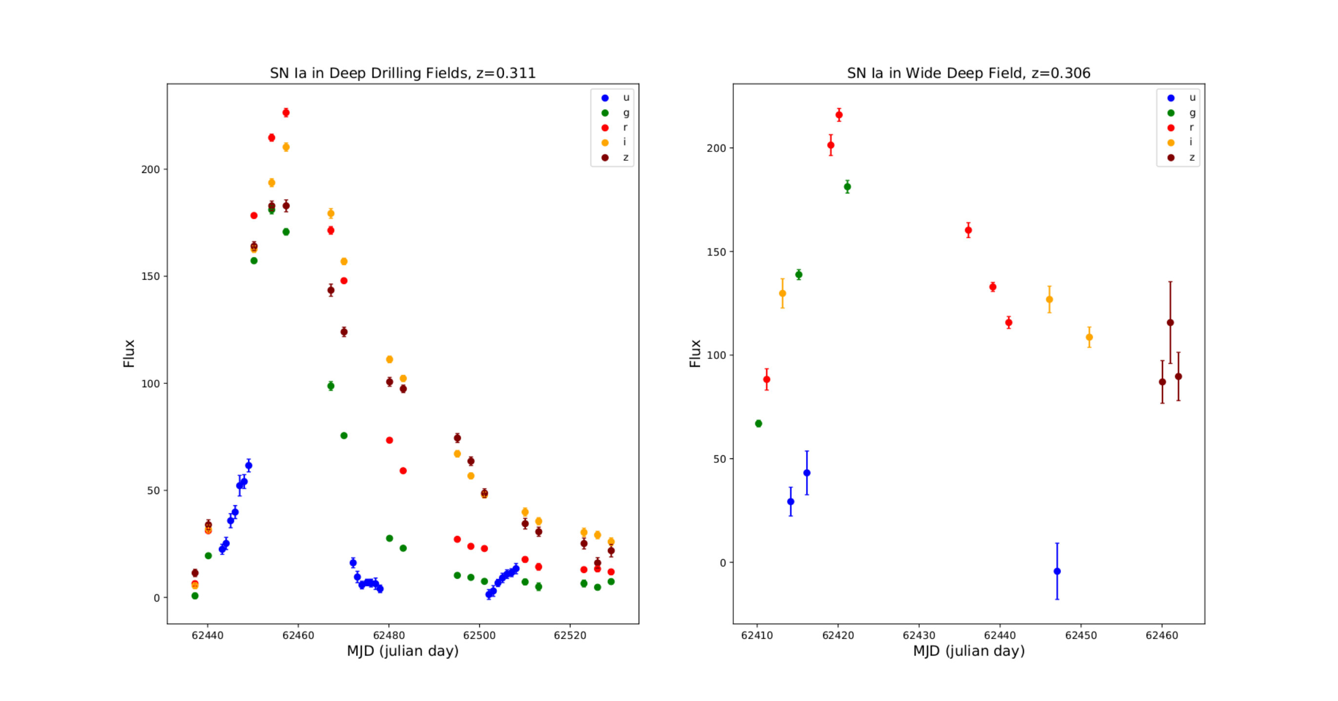 Figure 27