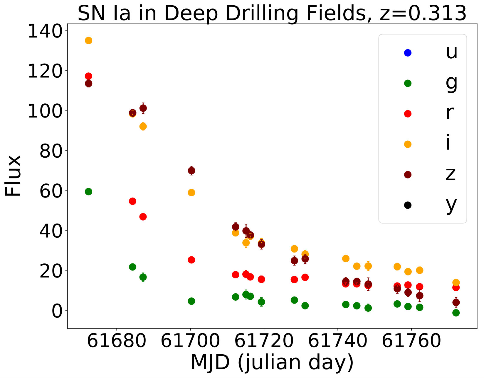 Figure 28