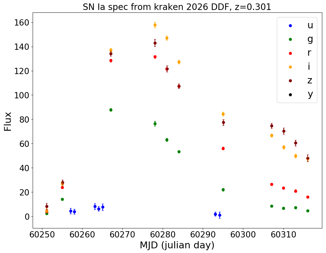 Figure 29