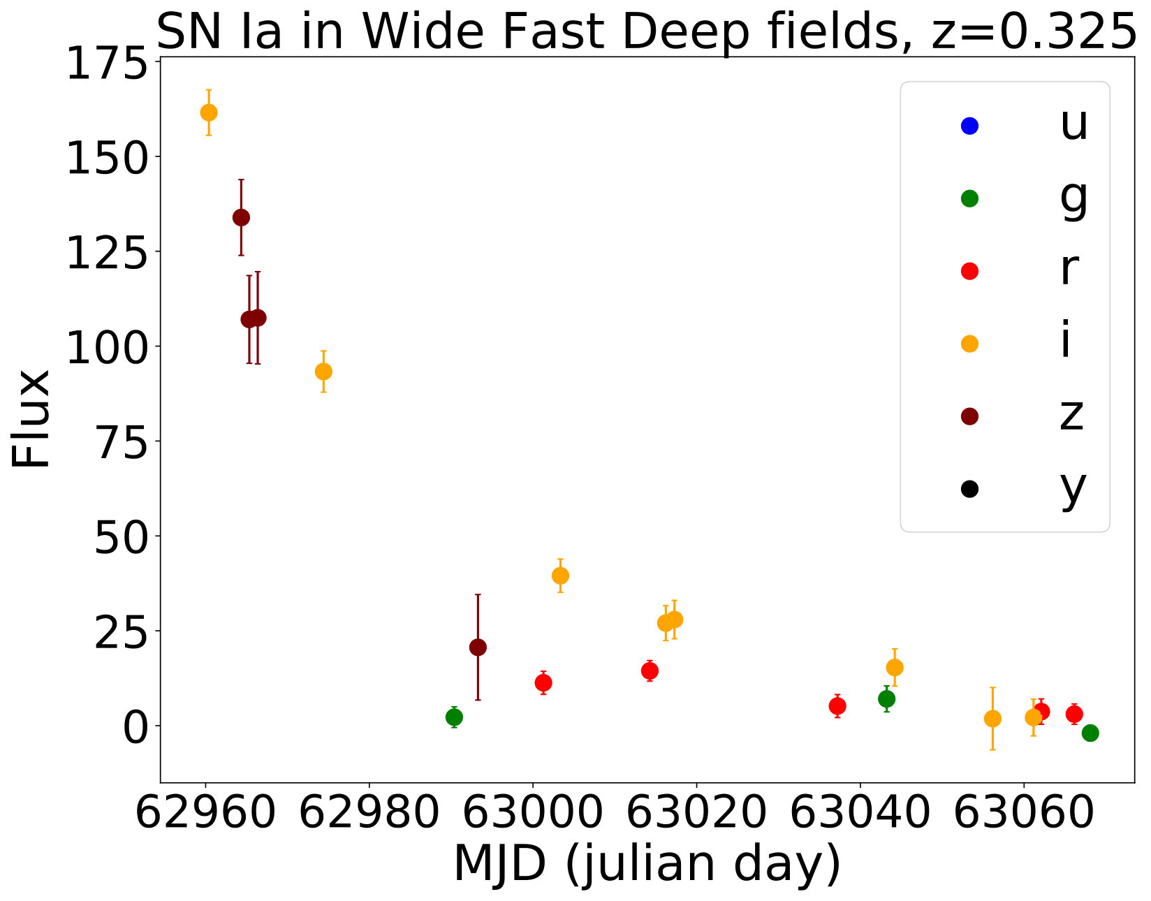 Figure 30