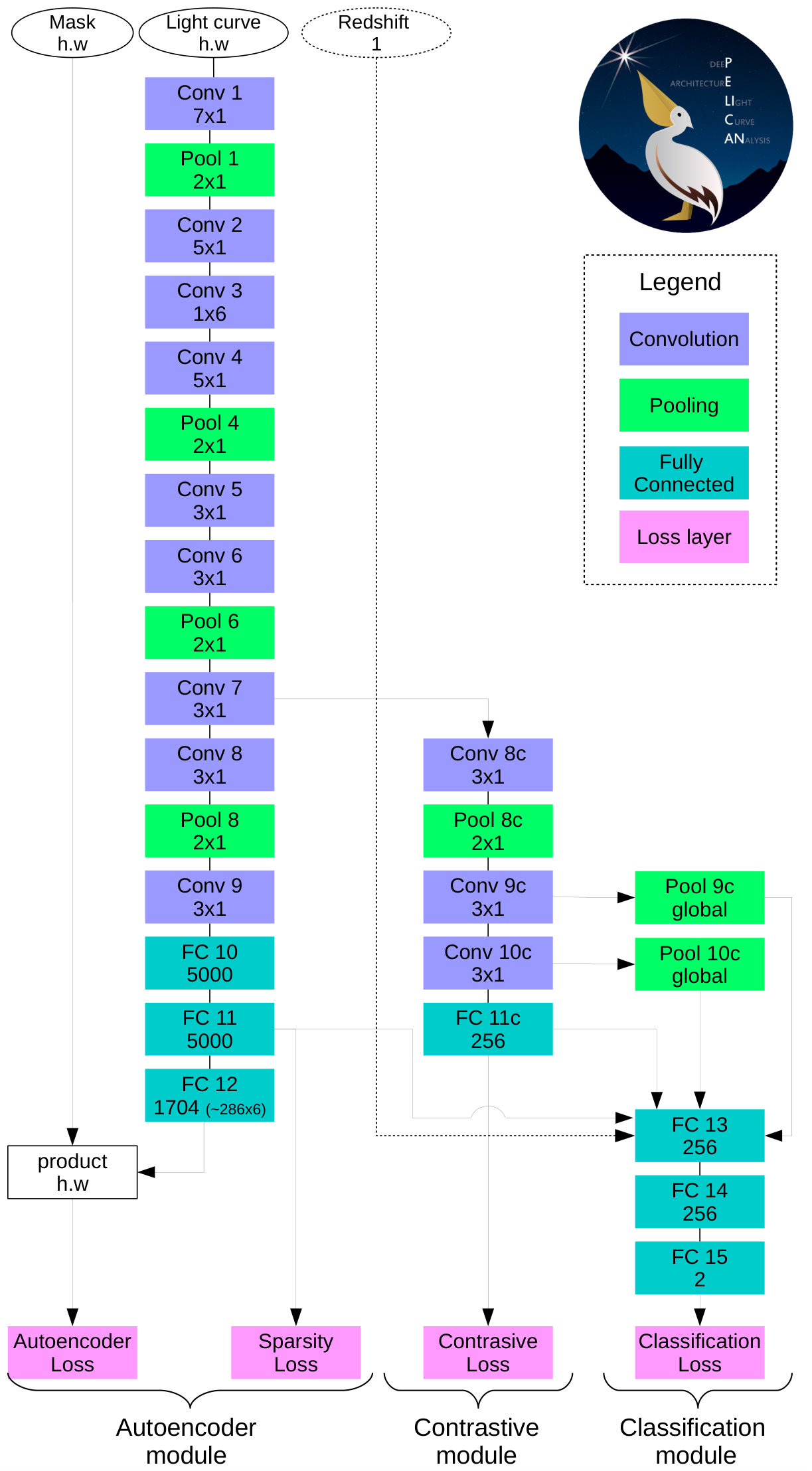 Figure 32