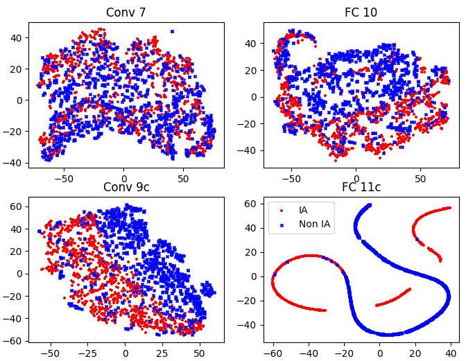 Figure 33