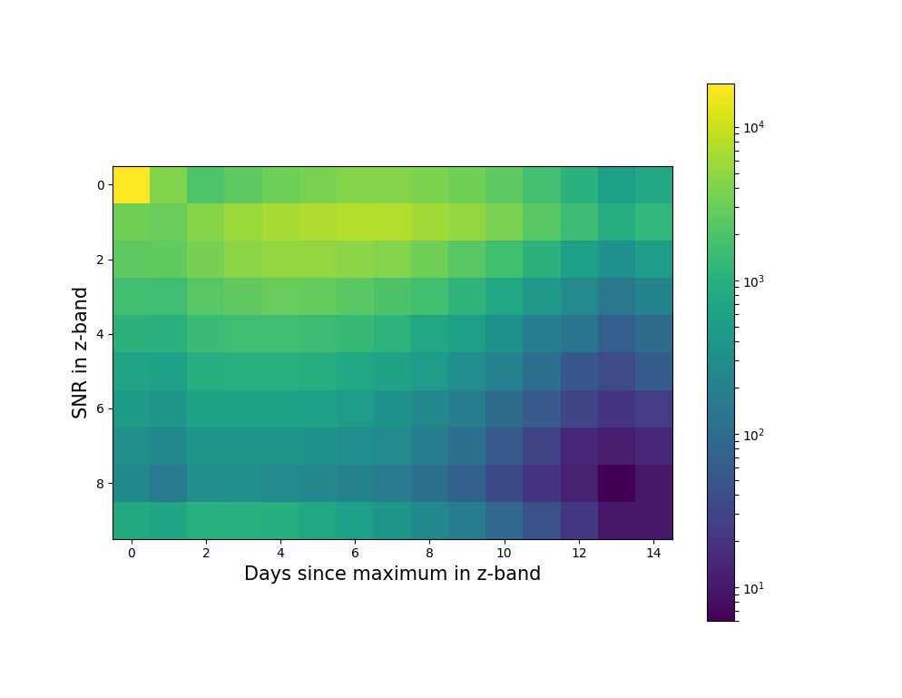 Figure 34