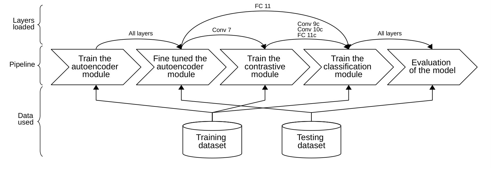 Figure 35