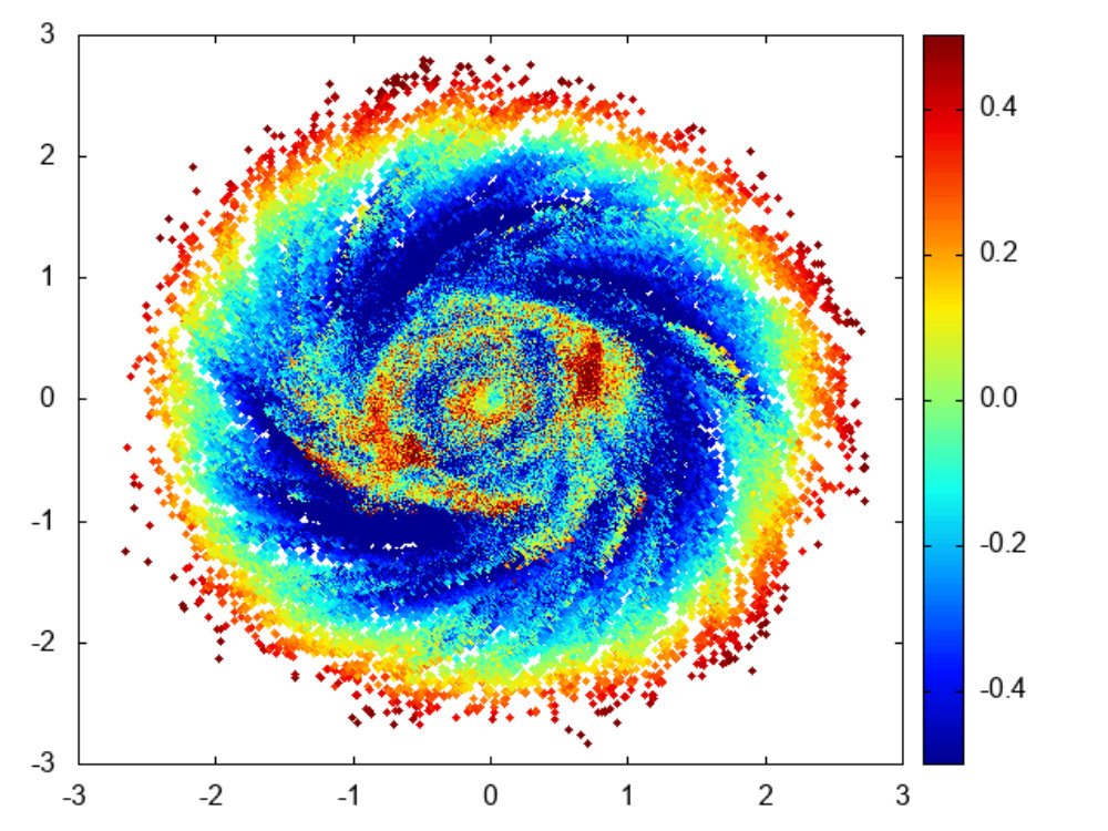 Figure 5