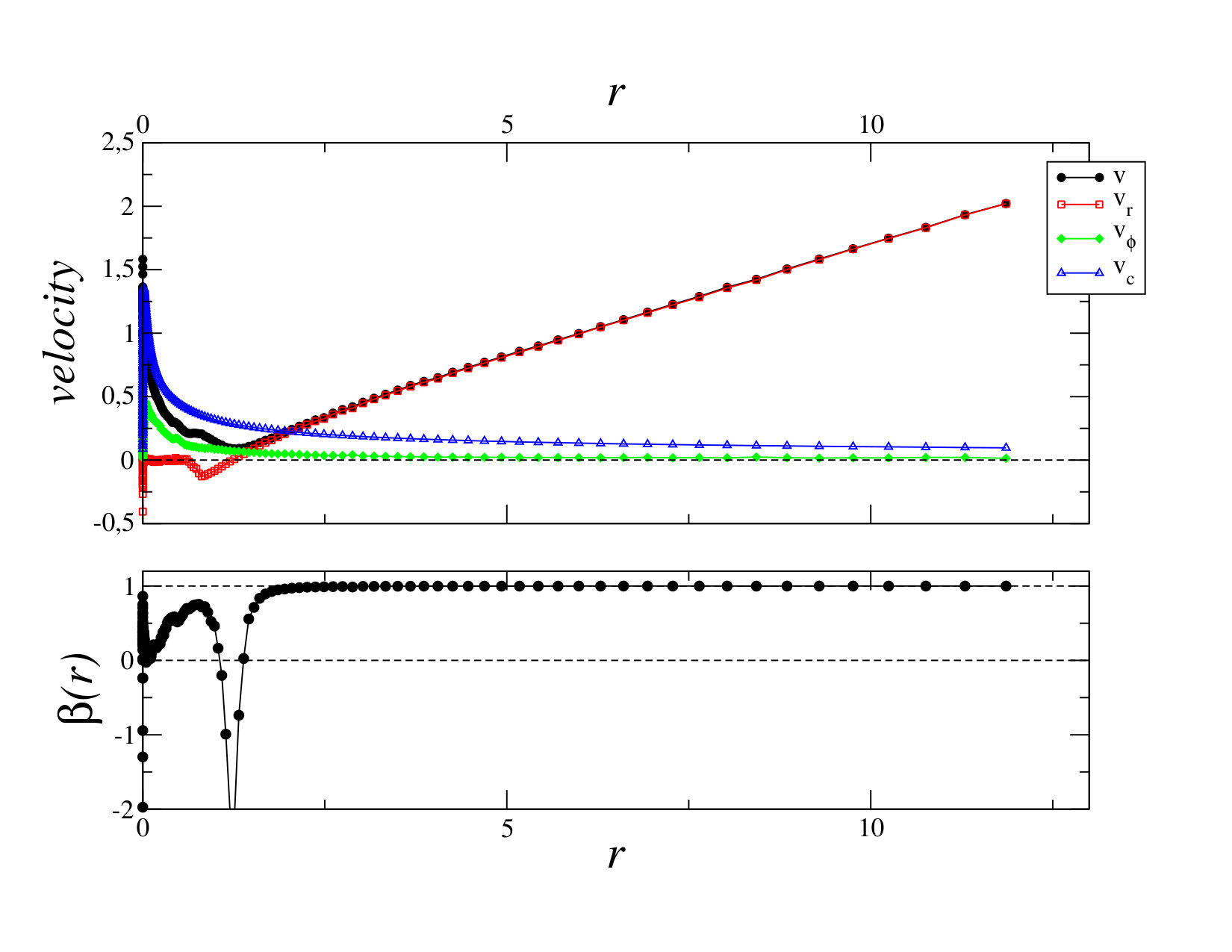 Figure 8