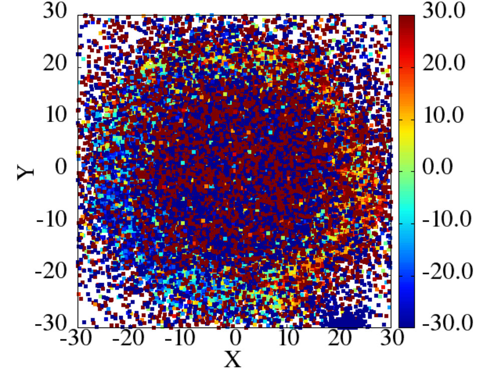 Figure 13