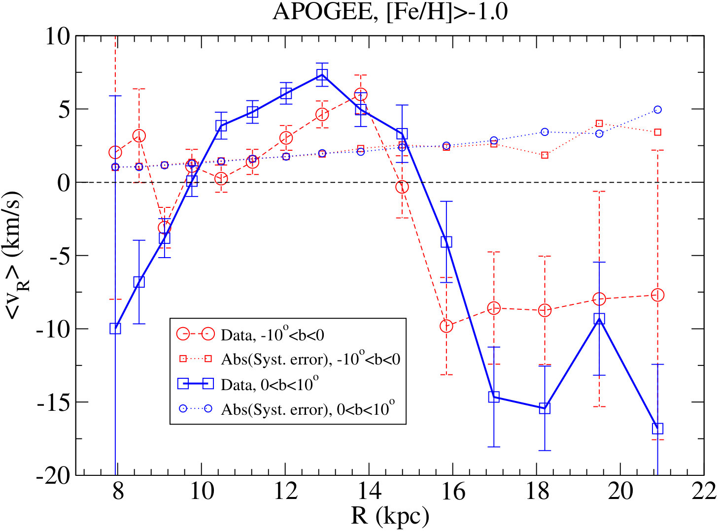 Figure 15