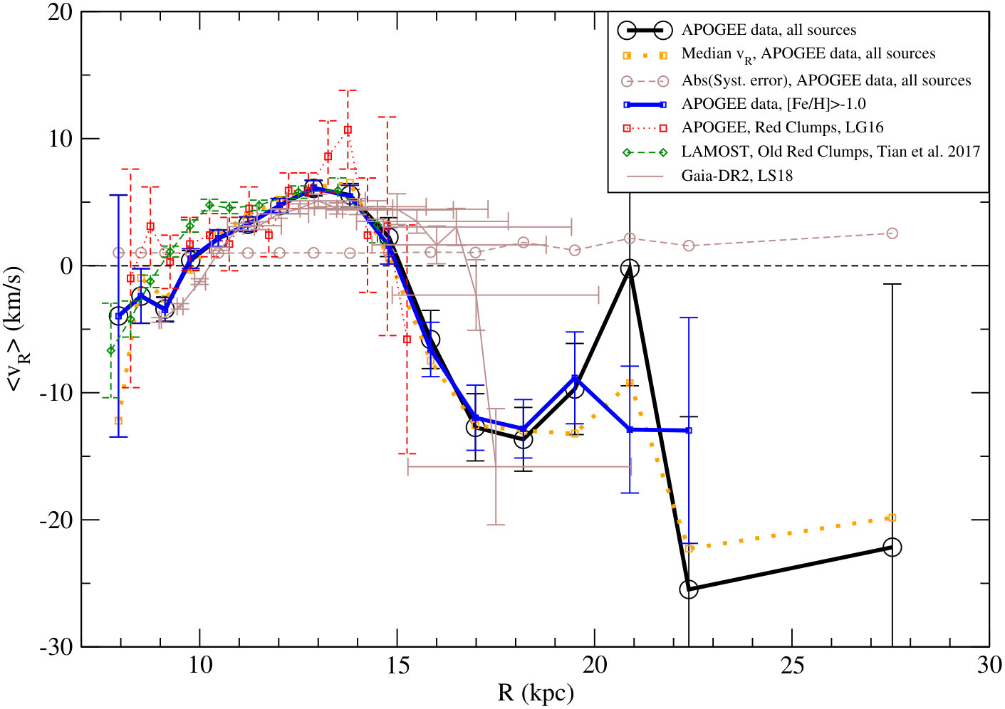 Figure 17