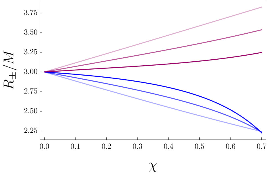 Figure 19