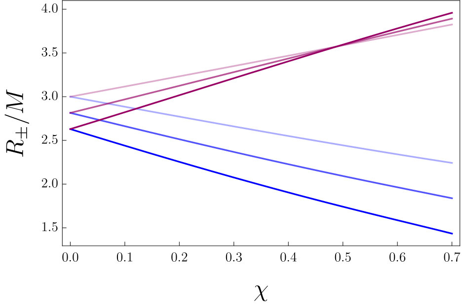 Figure 20