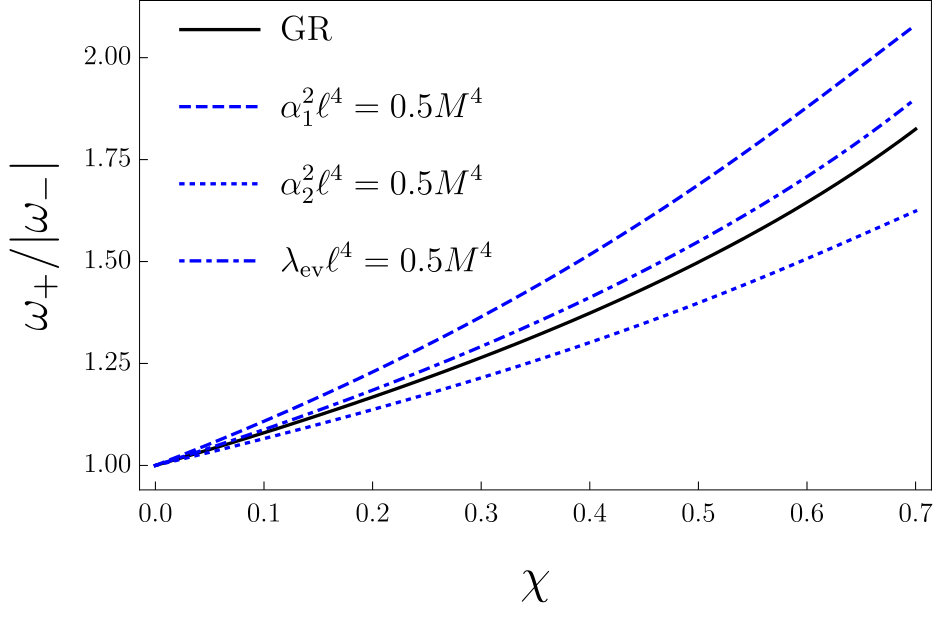 Figure 21
