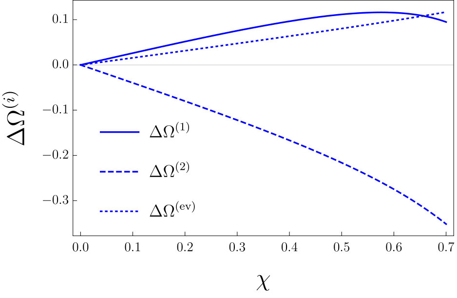 Figure 25