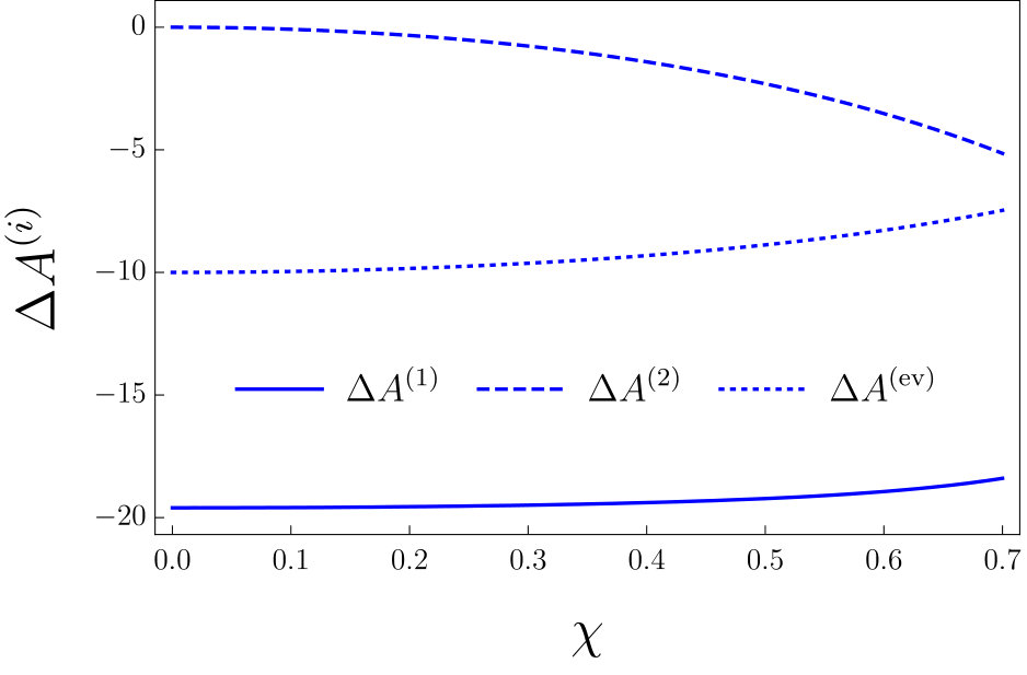 Figure 26