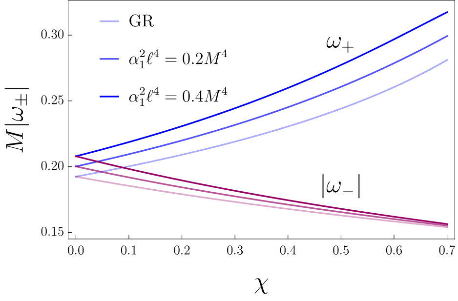 Figure 27
